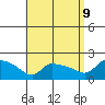 Hartford tide chart for Saturday, September 9, 2023
