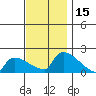 Hartford tide chart for Wednesday, November 15, 2023
