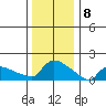 Hartford tide chart for Monday, January 8, 2024