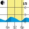 Hartford tide chart for Monday, April 15, 2024