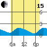 Hartford tide chart for Wednesday, May 15, 2024