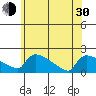 Hartford tide chart for Thursday, May 30, 2024