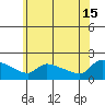 Hartford tide chart for Saturday, June 15, 2024