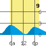 Hartford tide chart for Sunday, June 9, 2024
