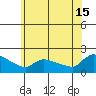 Hartford tide chart for Monday, July 15, 2024