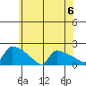 Hartford tide chart for Saturday, July 6, 2024
