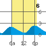 Hartford tide chart for Friday, September 6, 2024
