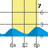 Hartford tide chart for Saturday, September 7, 2024