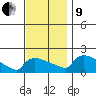 Hartford tide chart for Saturday, November 9, 2024
