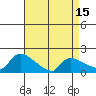Hartford tide chart for Tuesday, April 15, 2025