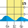 Hartford tide chart for Thursday, May 15, 2025