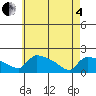 Hartford tide chart for Sunday, May 4, 2025