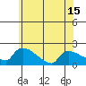 Hartford tide chart for Sunday, June 15, 2025