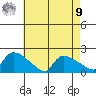 Hartford tide chart for Saturday, August 9, 2025