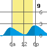 Hartford tide chart for Sunday, November 9, 2025