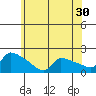 Hartford tide chart for Saturday, May 30, 2026