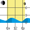 Hartford tide chart for Saturday, May 9, 2026