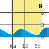 Hartford tide chart for Tuesday, June 9, 2026