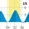 Hashamomuck Beach tide chart for Friday, January 15, 2021