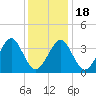 Hashamomuck Beach tide chart for Monday, January 18, 2021