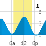 Hashamomuck Beach tide chart for Friday, January 1, 2021