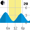 Hashamomuck Beach tide chart for Wednesday, January 20, 2021