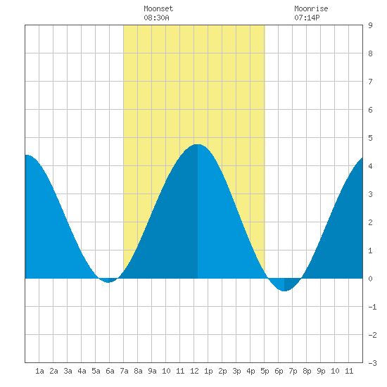 Hashamomuck Beach tide chart for Saturday, January 30, 2021
