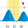 Hashamomuck Beach tide chart for Saturday, January 9, 2021