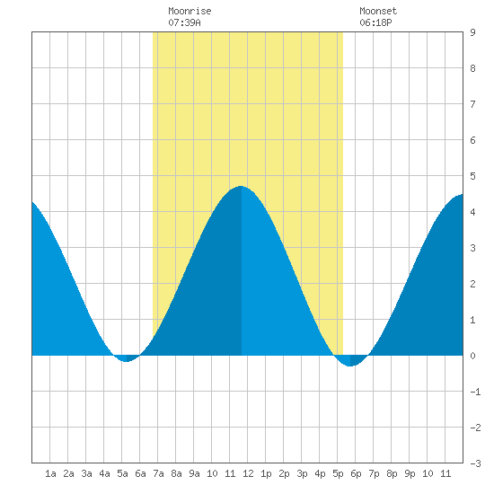 Hashamomuck Beach tide chart for Friday, February 12, 2021