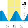 Hashamomuck Beach tide chart for Monday, February 15, 2021