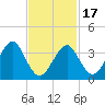 Hashamomuck Beach tide chart for Wednesday, February 17, 2021