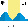Hashamomuck Beach tide chart for Friday, February 19, 2021