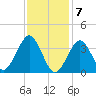 Hashamomuck Beach tide chart for Sunday, February 7, 2021
