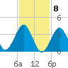 Hashamomuck Beach tide chart for Monday, February 8, 2021