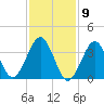 Hashamomuck Beach tide chart for Tuesday, February 9, 2021