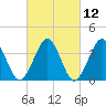 Hashamomuck Beach tide chart for Friday, March 12, 2021