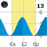 Hashamomuck Beach tide chart for Saturday, March 13, 2021