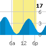 Hashamomuck Beach tide chart for Wednesday, March 17, 2021