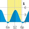 Hashamomuck Beach tide chart for Monday, March 1, 2021
