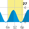 Hashamomuck Beach tide chart for Saturday, March 27, 2021
