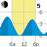 Hashamomuck Beach tide chart for Friday, March 5, 2021
