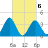 Hashamomuck Beach tide chart for Saturday, March 6, 2021