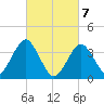 Hashamomuck Beach tide chart for Sunday, March 7, 2021