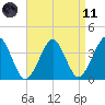 Hashamomuck Beach tide chart for Sunday, April 11, 2021