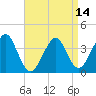 Hashamomuck Beach tide chart for Wednesday, April 14, 2021
