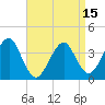 Hashamomuck Beach tide chart for Thursday, April 15, 2021