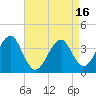 Hashamomuck Beach tide chart for Friday, April 16, 2021