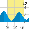 Hashamomuck Beach tide chart for Saturday, April 17, 2021