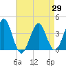 Hashamomuck Beach tide chart for Thursday, April 29, 2021