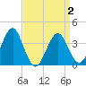 Hashamomuck Beach tide chart for Friday, April 2, 2021